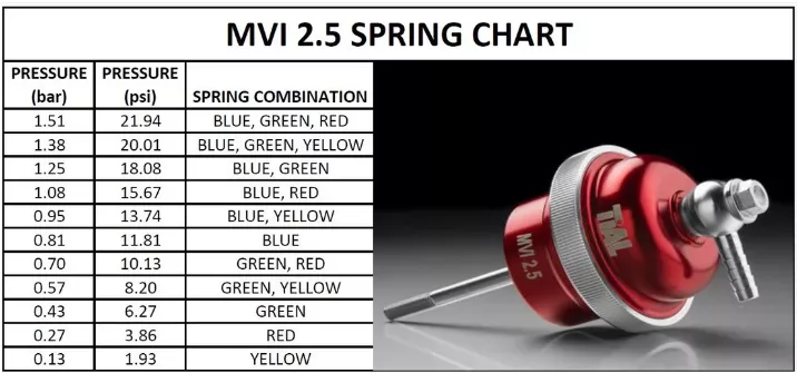 MVI 2.5/2.5D WG Spring