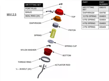 MVI 2.5D Service Kit