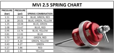 MVI 2.5/2.5D WG Spring