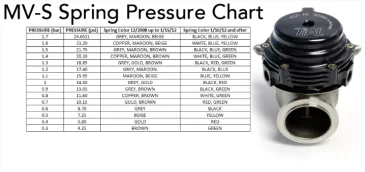 MVR / MVS Wastegate Springs